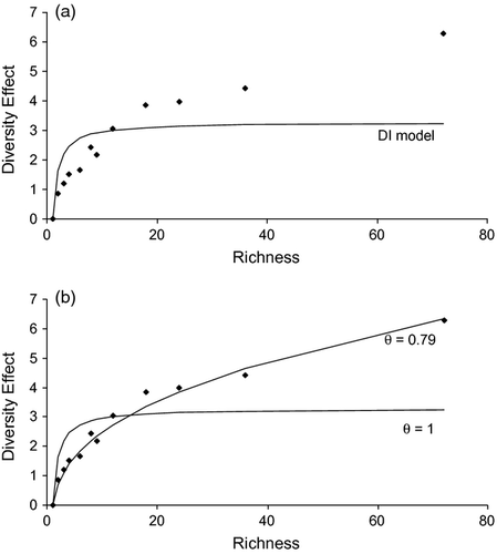 Theta value of 1 vs 0.79, BEF shape